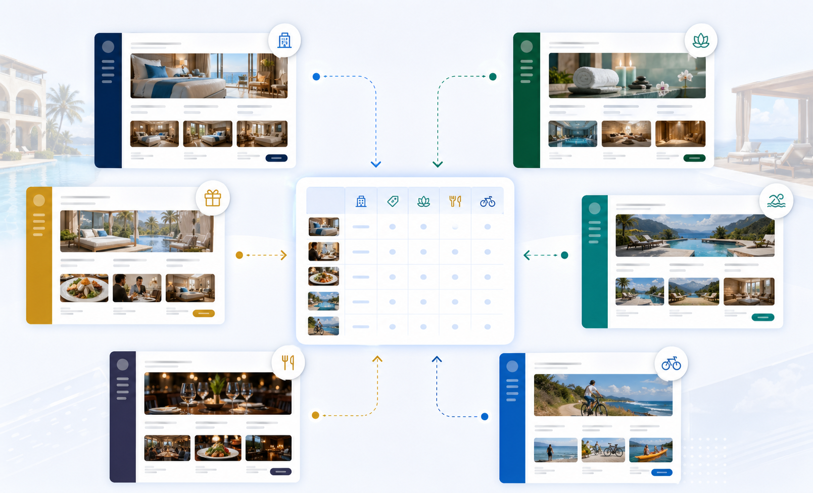 Separate hotel, dining, spa, and activity source pages converging into one structured inventory grid.